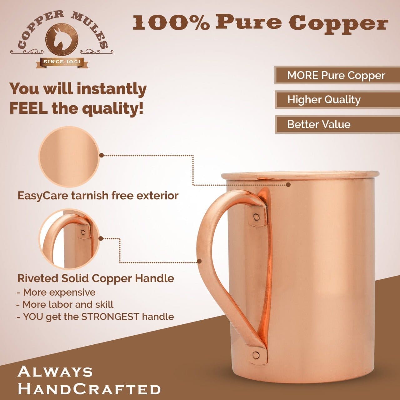Elegant Copper Pitcher with PerfectFit Lid | 70 oz and 2 Tall Smooth Mugs | Each Mug Holds 16 oz