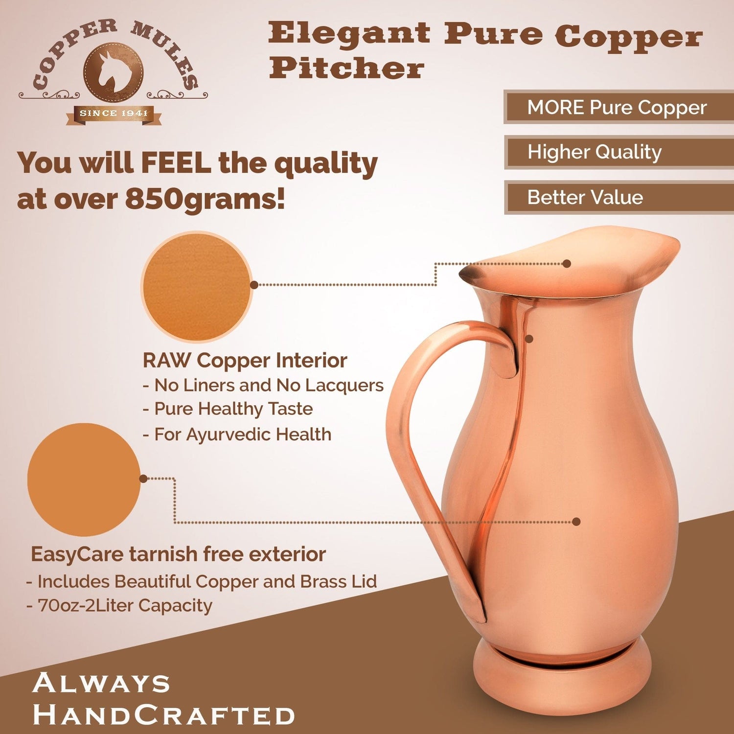 Elegant Copper Pitcher with PerfectFit Lid | 70 oz and 2 Barrel Smooth Mugs | Each Mug Holds 16 oz