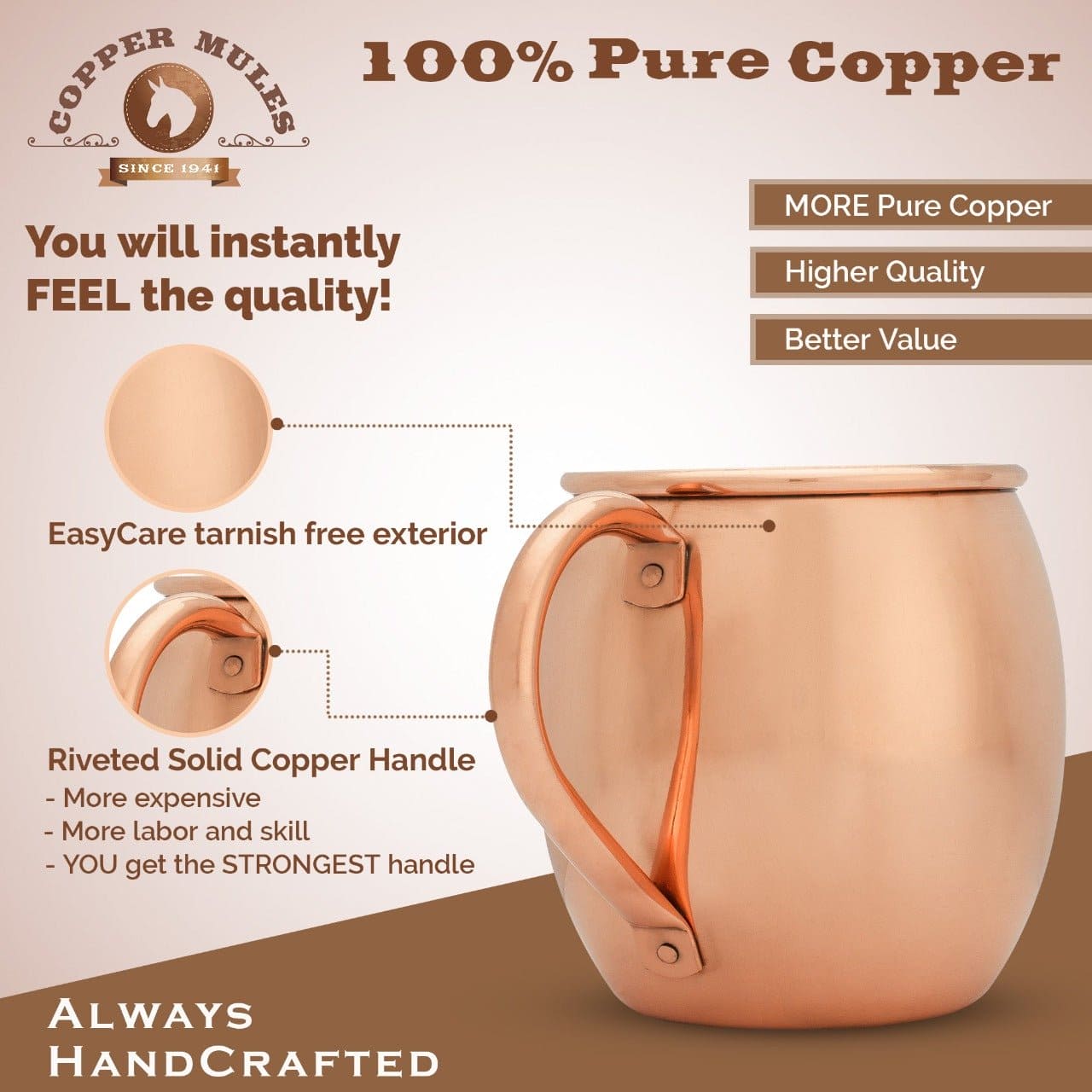 Elegant Copper Pitcher with PerfectFit Lid | 70 oz and 2 Barrel Smooth Mugs | Each Mug Holds 16 oz